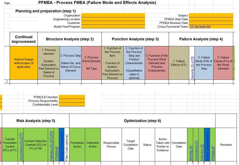 Process FMEA